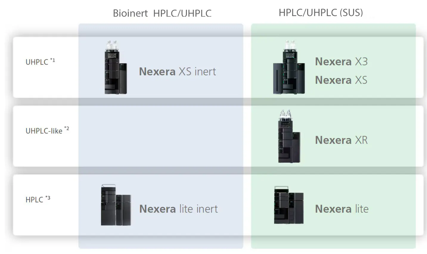 Shimadzu LC-40D XR — The Automation Leader